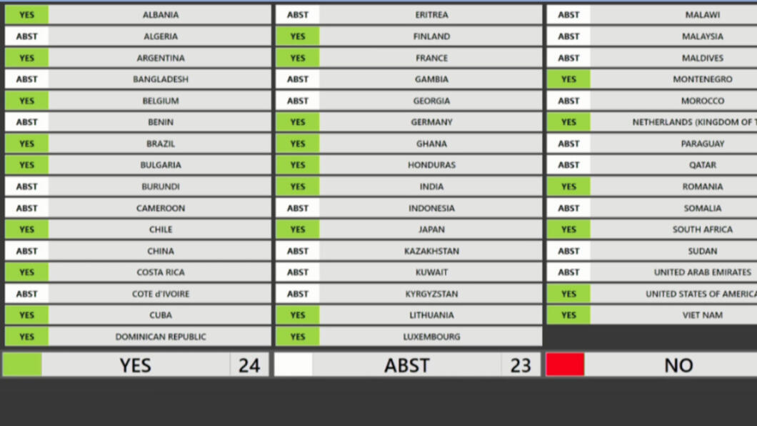 Stemmingsuitslag bij VN-Mensenrechtenraad per land